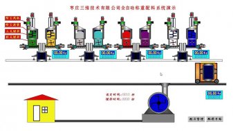 自動(dòng)配料系統(tǒng)